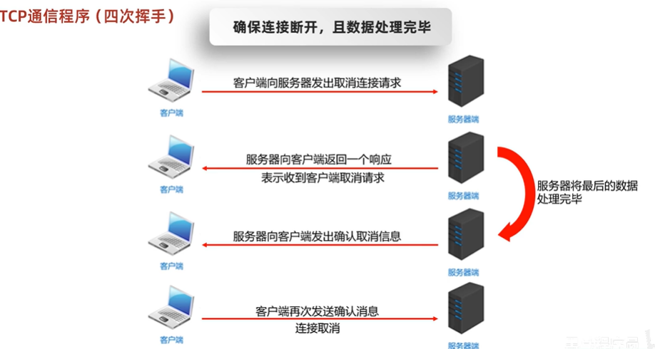 图片损坏